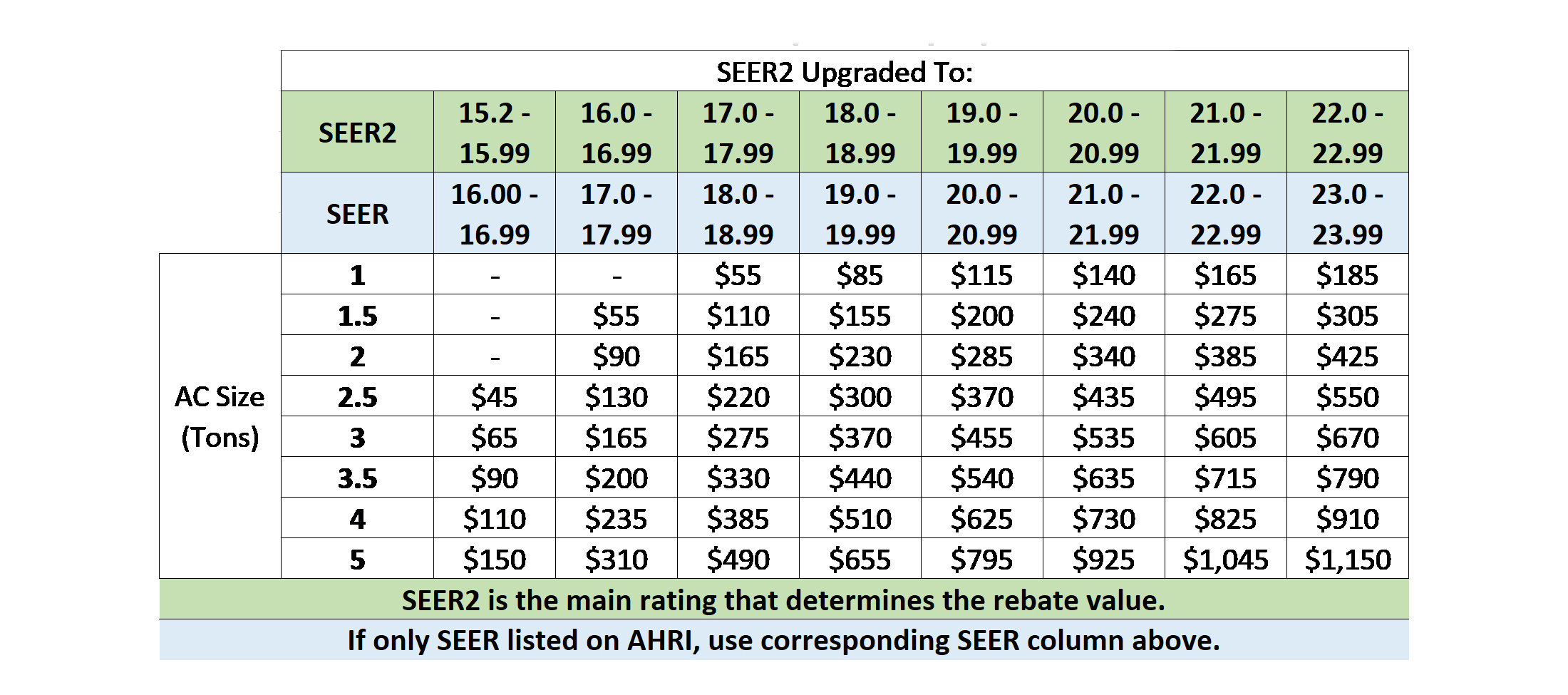 residential-rebates-information