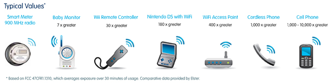 Valores del contador digital