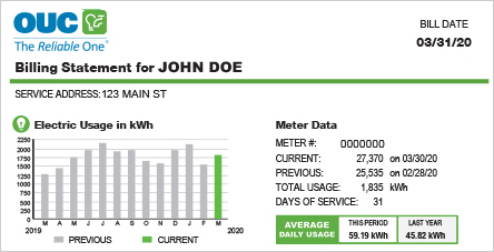 When Considering Solar